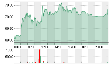 DR.ING.H.C.F.PORSCHE VZO Chart