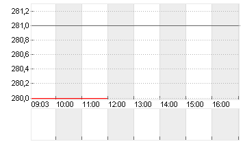 BERTELSMANN  GEN.2001 Chart