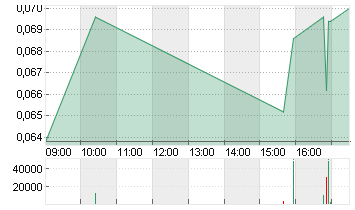 ADDEX THERAP.    SF 0,01 Chart