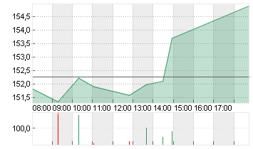 ORACLE CORP.       DL-,01 Chart