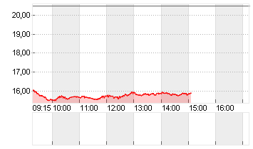 CBOE MKT VOLATILITY IDX Chart