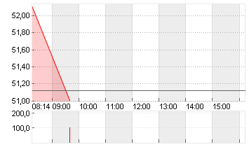 TENCENT HLDGS   HD-,00002 Chart