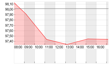 BUNDANL.V.24/54 Chart