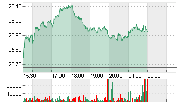 NEWS CORP. A       DL-,01 Chart