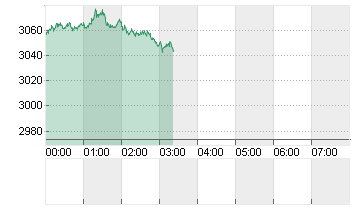 Ethereum/US Dollar FX Spot Rate Chart