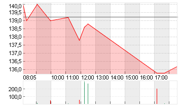 ARM HLDGS ADR DL-,001 Chart