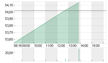 MERCEDES-BENZ GRP NA O.N. Chart