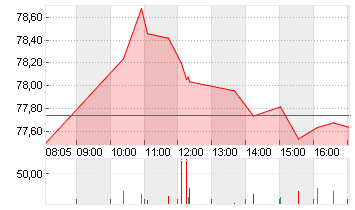 BAY.MOTOREN WERKE AG ST Chart