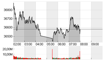 NIKKEI 225 ST.AVERAGE JPY Chart