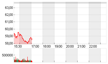 CVS HEALTH CORP.   DL-,01 Chart