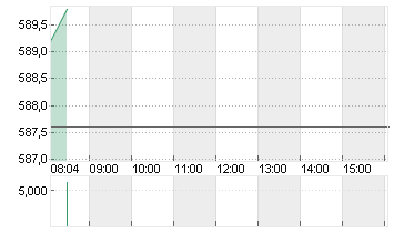 ASM INTL N.V.      EO-,04 Chart