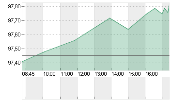 CANADA 25/35 Chart