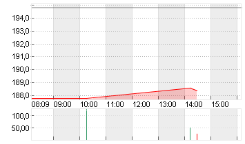 TAIWAN SEMICON.MANU.ADR/5 Chart