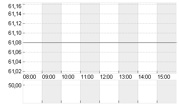 DR.ING.H.C.F.PORSCHE VZO Chart