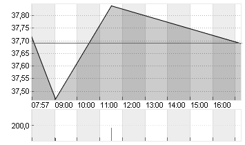 FRESEN.MED.CARE AG INH ON Chart