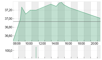 MICHELIN  NOM.    EO -,50 Chart