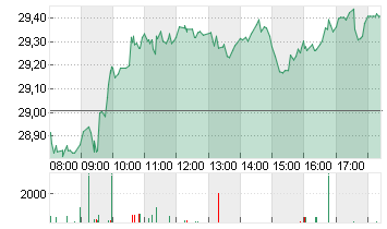 INFINEON TECH.AG NA O.N. Chart