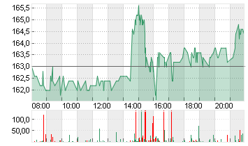 TAIWAN SEMICON.MANU.ADR/5 Chart