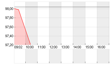 BUNDANL.V.24/54 Chart