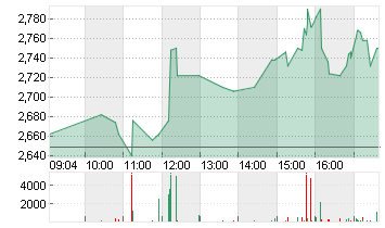 CUREVAC N.V.   O.N. Chart