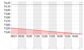 UBER TECH.      DL-,00001 Chart