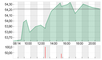 MERCEDES-BENZ GRP NA O.N. Chart