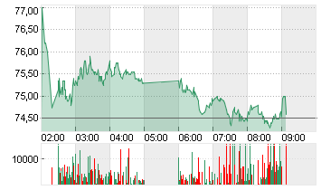 ASMPT LTD.         HD-,10 Chart