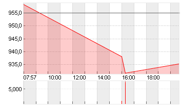 BLACKROCK INC.       O.N. Chart