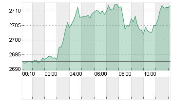 GOLD UNZE 999.9 Chart