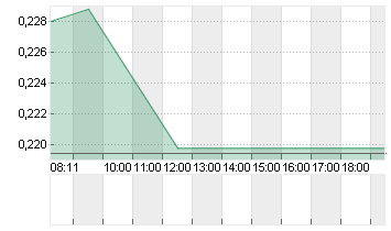 DONGFENG MOTOR GRP H YC 1 Chart