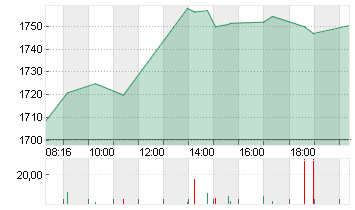 RHEINMETALL AG Chart