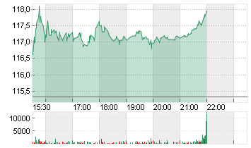 SOUTHERN COPPER    DL-,01 Chart