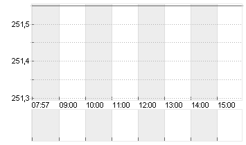 CONSTELLATION ENERGY Chart