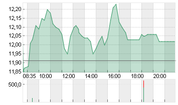 PVA TEPLA AG O.N. Chart