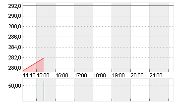 MOLINA HEALTHCARE DL-,001 Chart