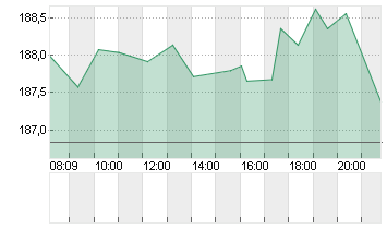 ABBVIE INC.        DL-,01 Chart