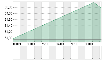 BK N.Y. MELLON    DL -,01 Chart