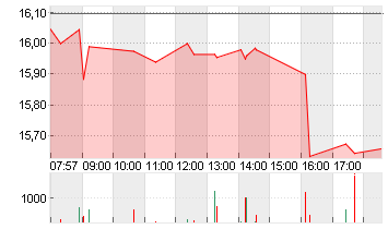 COMMERZBANK AG Chart