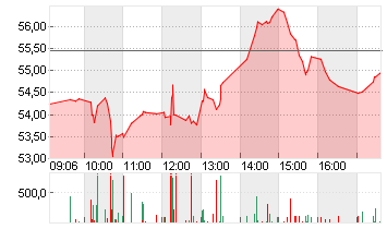 CISCO SYSTEMS    DL-,001 Chart