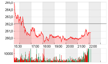 FEDEX CORP.        DL-,10 Chart