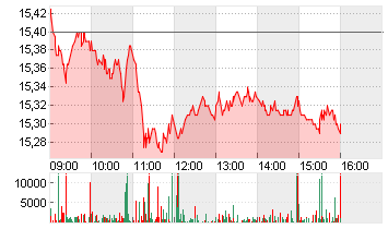 ABN AMRO BANK DR/EO1 Chart