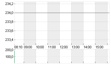 TRAVELERS COS INC. Chart