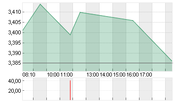 THYSSENKRUPP AG O.N. Chart