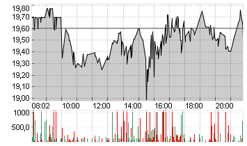 MARA HOLDINGS Chart