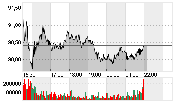UBER TECH.      DL-,00001 Chart