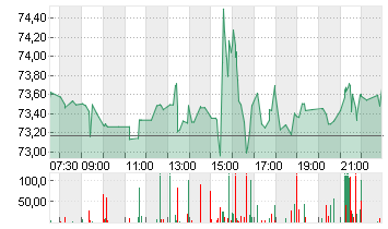 UBER TECH.      DL-,00001 Chart