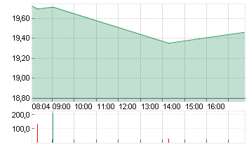 MARA HOLDINGS Chart