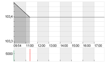 BUNDANL.V.24/34 Chart