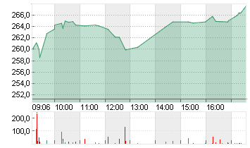 KERING S.A. INH.     EO 4 Chart