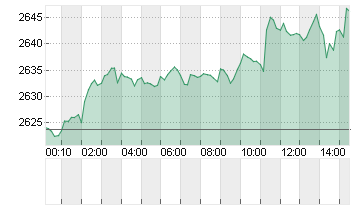 GOLD UNZE 999.9 Chart